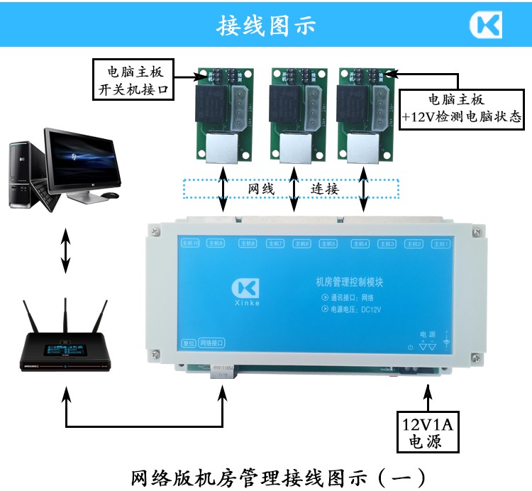 网络10路机房治理？榻酉咄迹ㄎ拮影澹.jpg