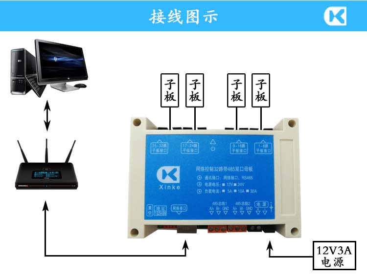 网络32路母板 接线图示.jpg